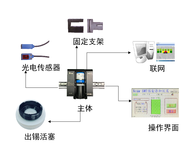 尊龙凯时 尊龙凯时自动添加装置组成