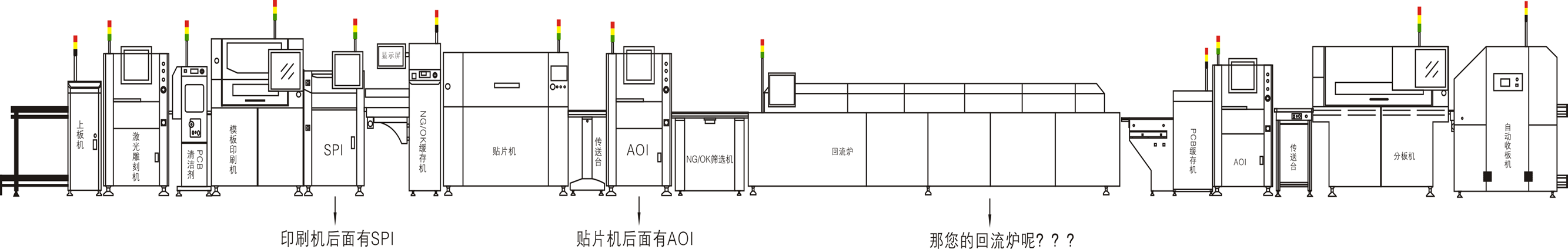 智能闭环制造示意图 