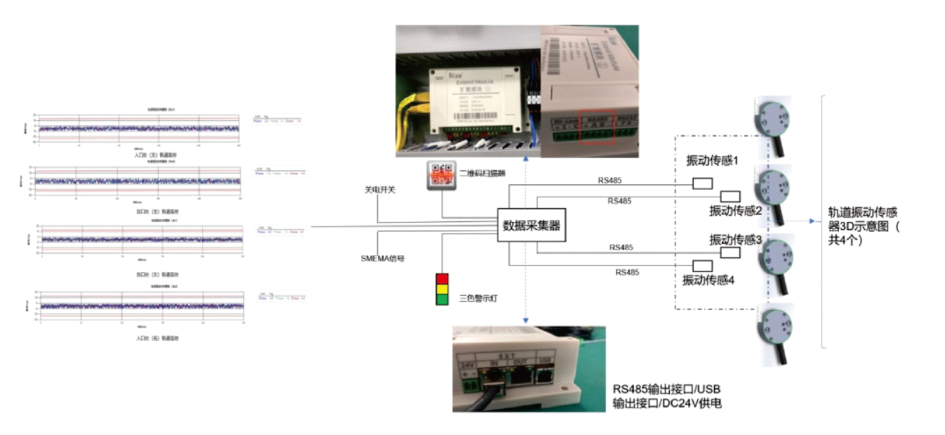 轨道振动实时监控系统